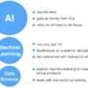 I will do nlp data science machine learning deep learning projects, ai