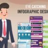 I will do best infographic design and cv resume design