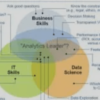 I will be machine learning, deep learning, data science and ai projects using python