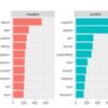 I will do twitter sentiment analysis using python