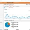 I will build google analytics report and provide documentation for business strategy